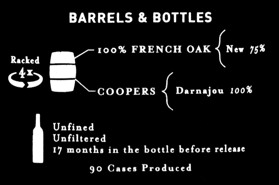 See 2019_EstateMerlot - tech - barrels