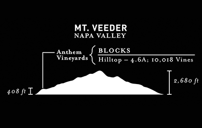 Mt. Veeder AVA